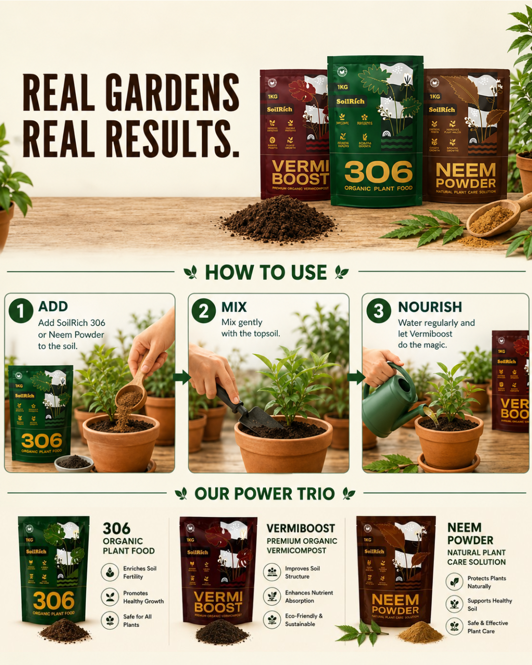 SoilRich Complete Soil Care Kit