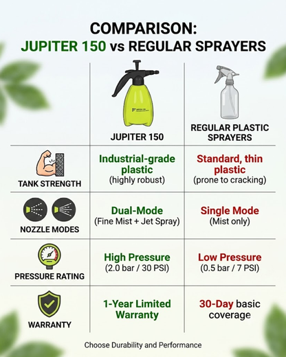 Jupiter 150 Hand Compression Sprayer
