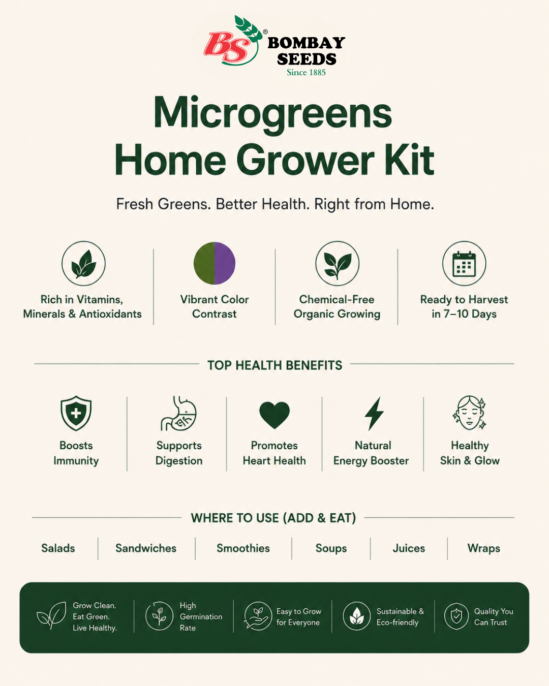 Superfood Power Pack - Microgreen Kit of 4 [Kale Green, Kale Purple, Broccoli, Swiss Chard]