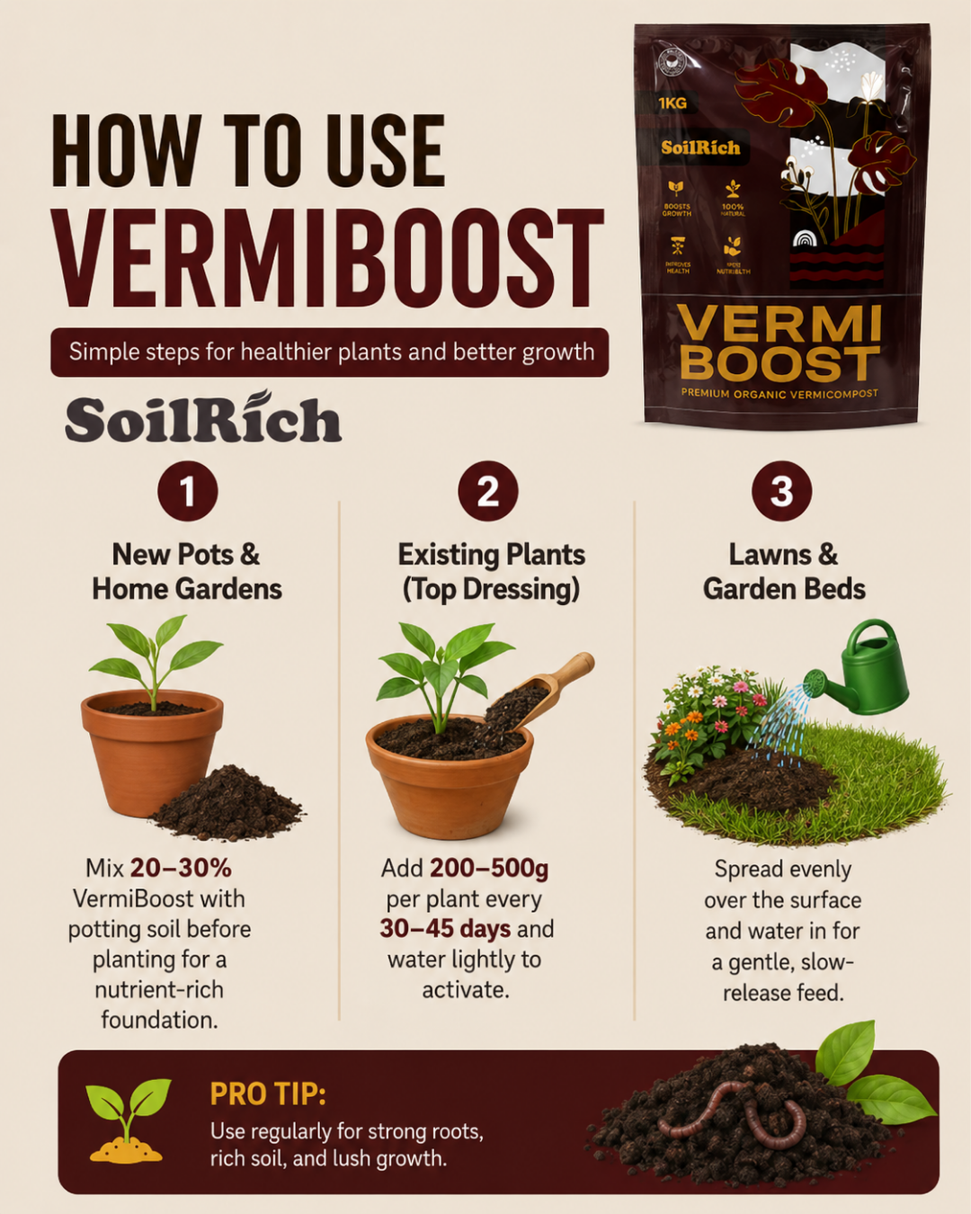 SoilRich Complete Soil Care Kit