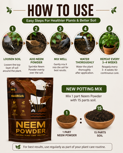 SoilRich Complete Soil Care Kit