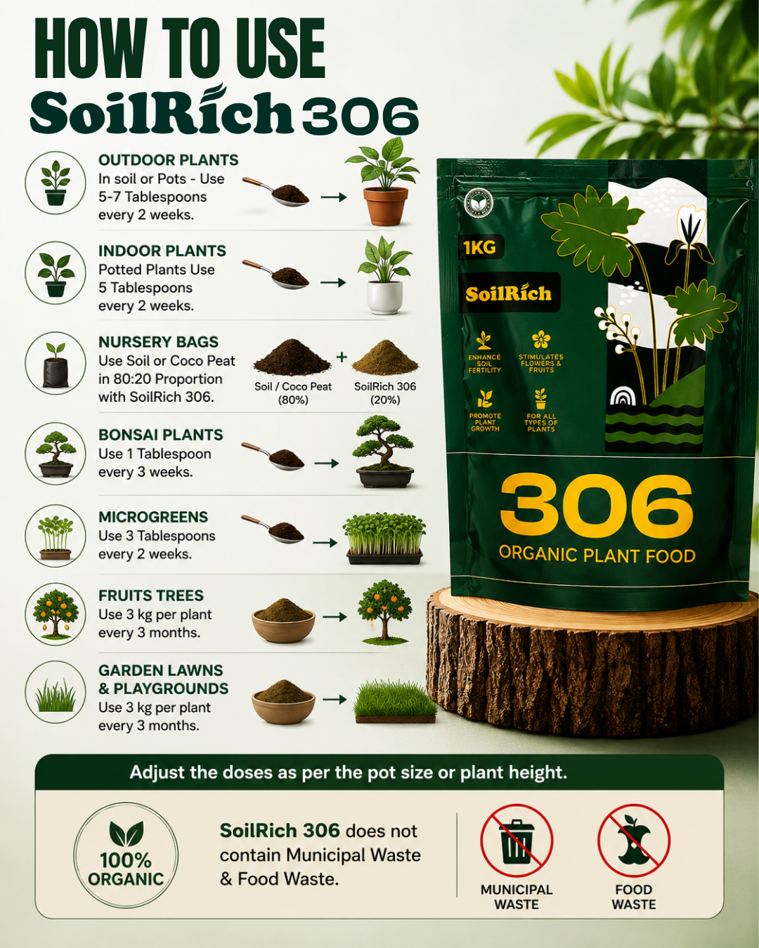 SoilRich Complete Soil Care Kit