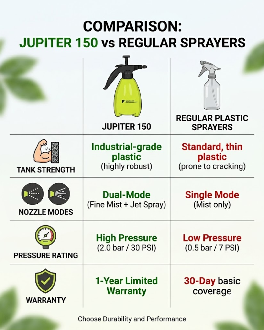 Jupiter 150 Hand Compression Sprayer