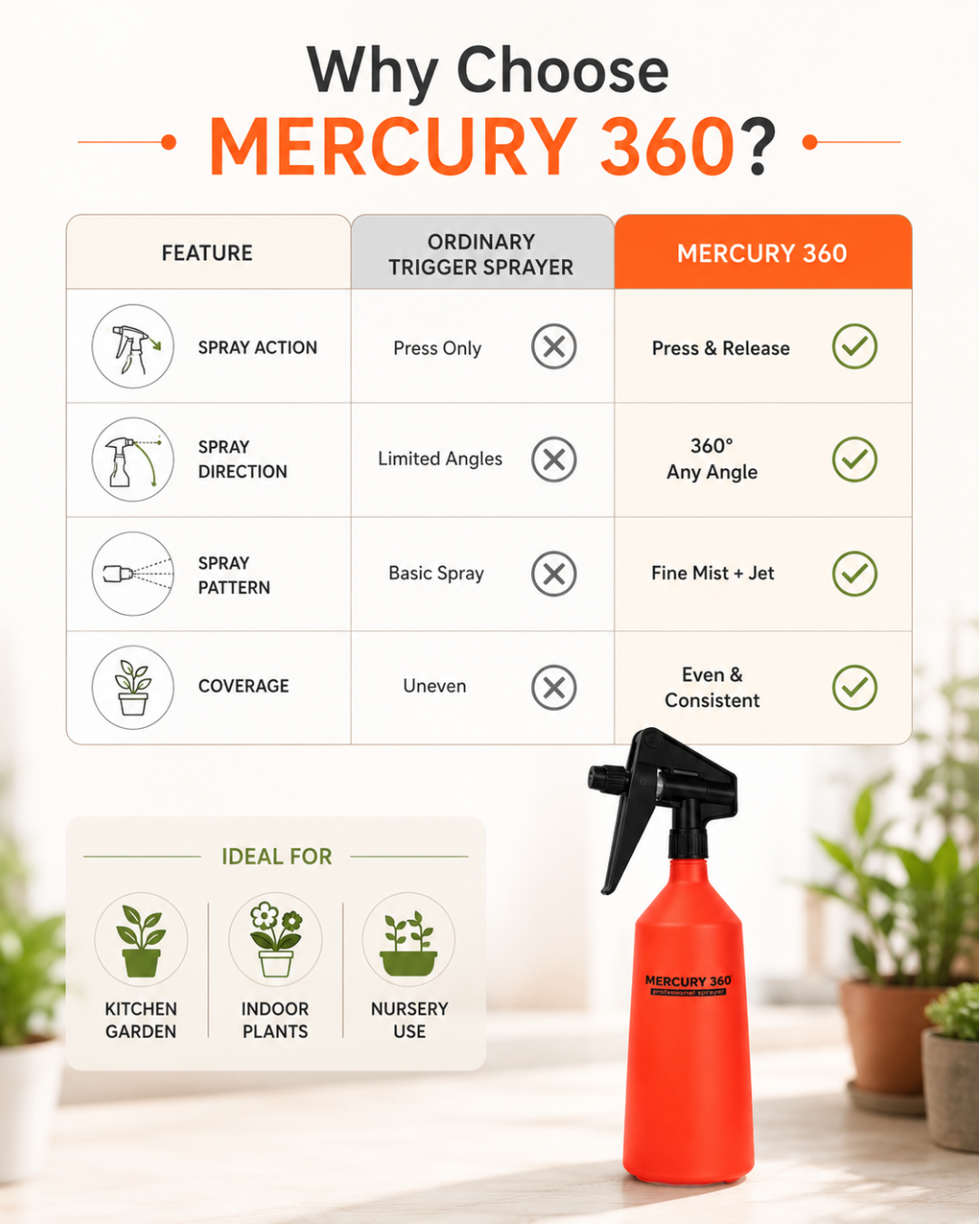 Mercury 360: Dual Action Hand Sprayer