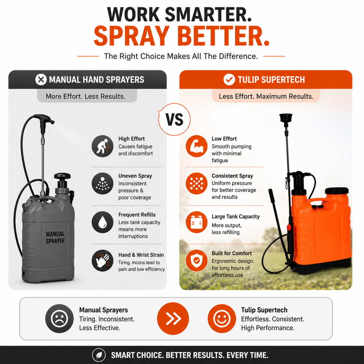 Tulip Supertech Sprayer