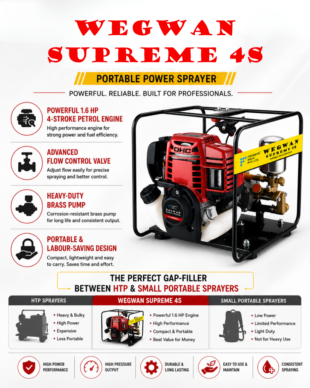 Wegwan Supreme 4S Portable Power Sprayer