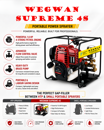Wegwan Supreme 4S Portable Power Sprayer