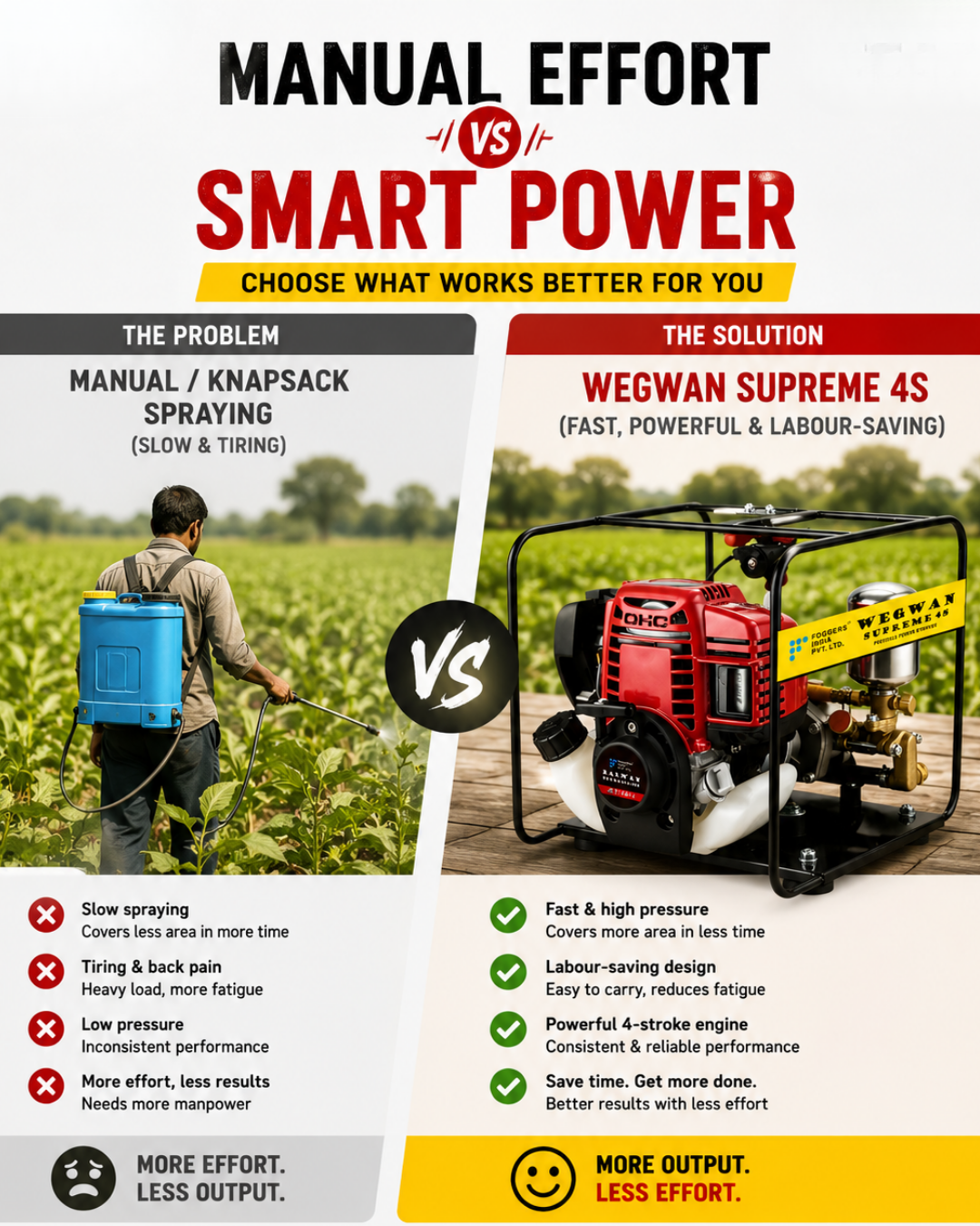 Wegwan Supreme 4S Portable Power Sprayer