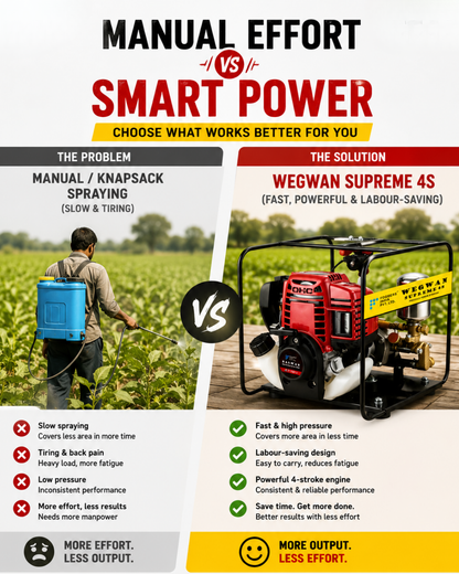 Wegwan Supreme 4S Portable Power Sprayer
